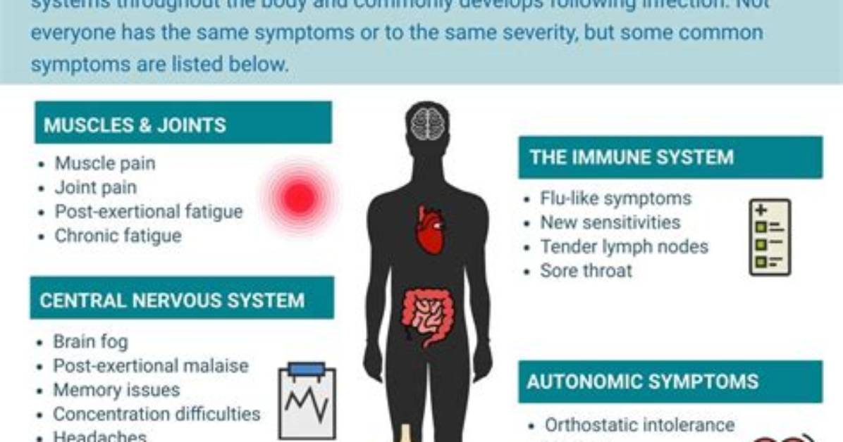 Does Myalgic Encephalomyelitis Exist?