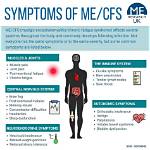 Does Myalgic Encephalomyelitis Exist?