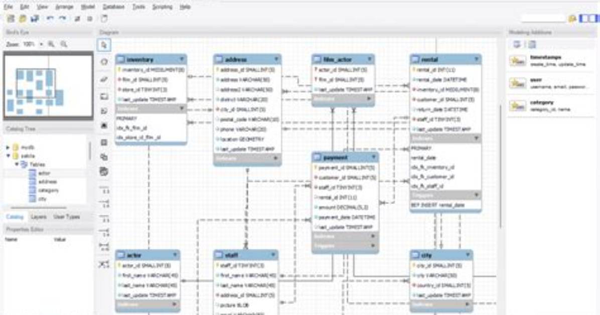 Does Mysql Workbench Support Mariadb?