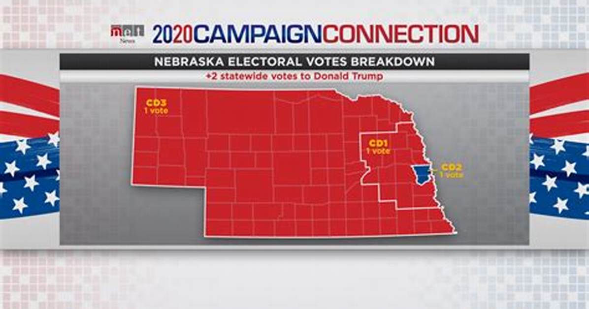 Does Nebraska Split Electoral Votes?