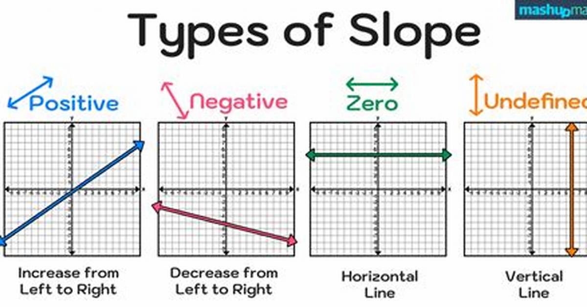 Does Negative Zero Exist? [Closed]