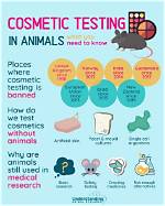 Does Neoteric Cosmetics Test on Animals?