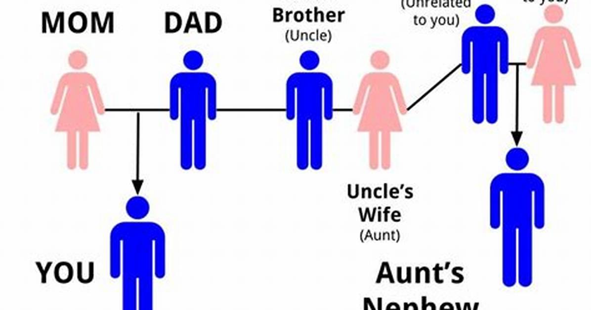 Does Nephew Call Uncle?
