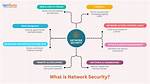 Does Network Security Require Programming?