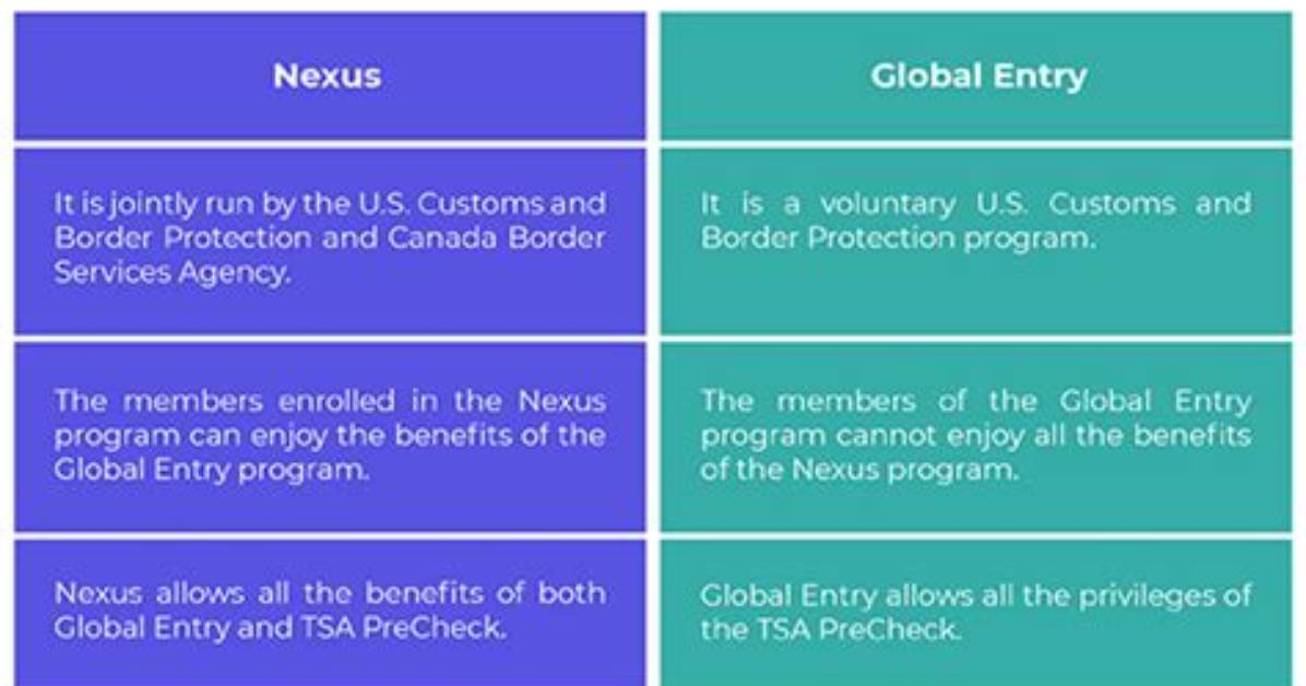 Does Nexus Include Global Entry?