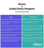 Does Nexus Include Global Entry?