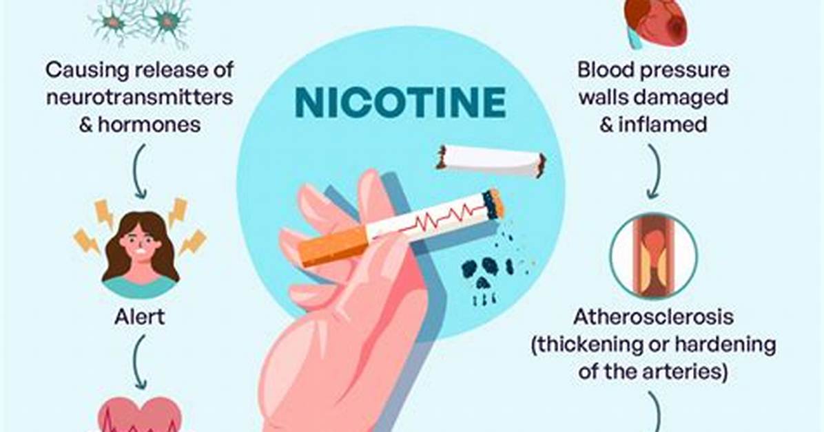 Does Nicotine Cause Vasospasm?