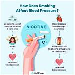 Does Nicotine Cause Vasospasm?
