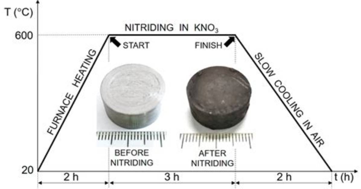Does Nitrided Steel Rust?