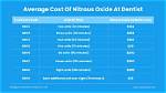 Does Nitrous Oxide Cost More
