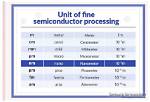 Does Nm Mean Nanometer?