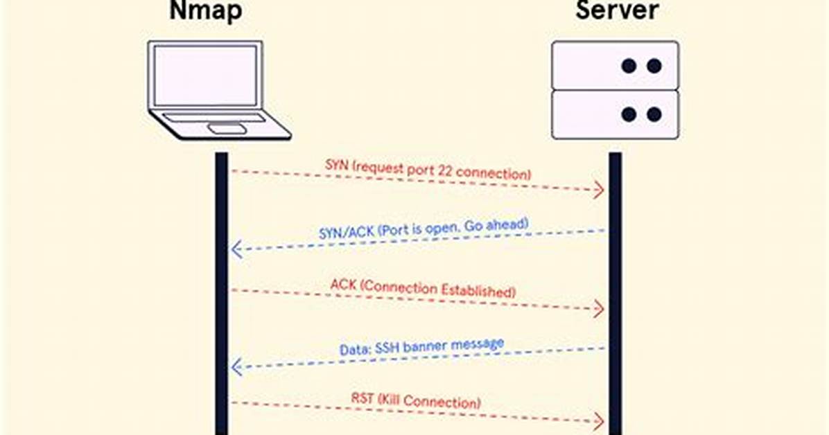 Does Nmap Send Packets