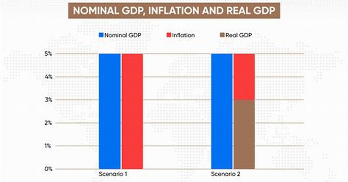 Does Nominal Gdp Include Inflation?
