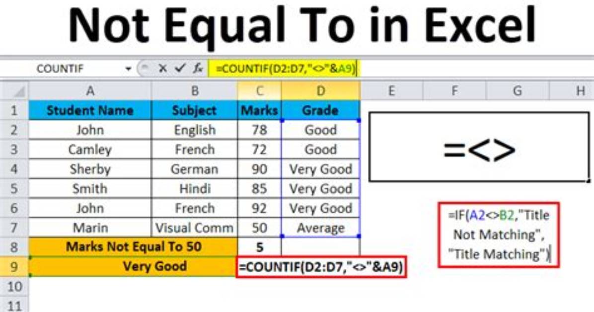 Does Not Equal in Excel?
