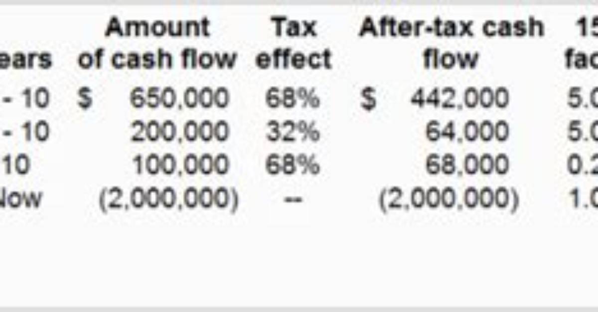 Does Npv Include Depreciation?