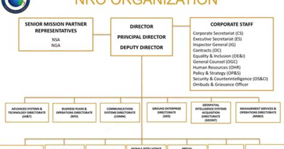 Does Nro Fall Under Dod?