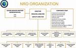 Does Nro Fall Under Dod?