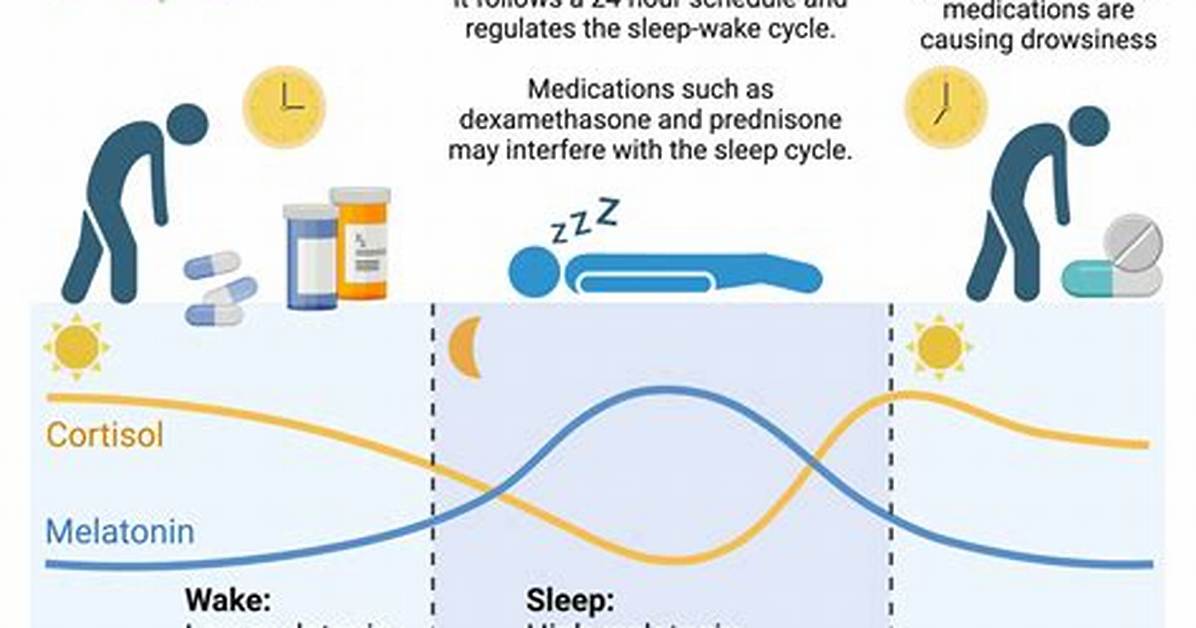 Does Nubain Cause Drowsiness?