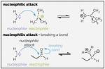 Does Nucleophile Attacks Electrophile?