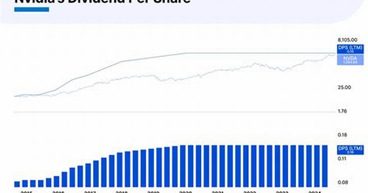 Does Nvidia Pay Dividends?