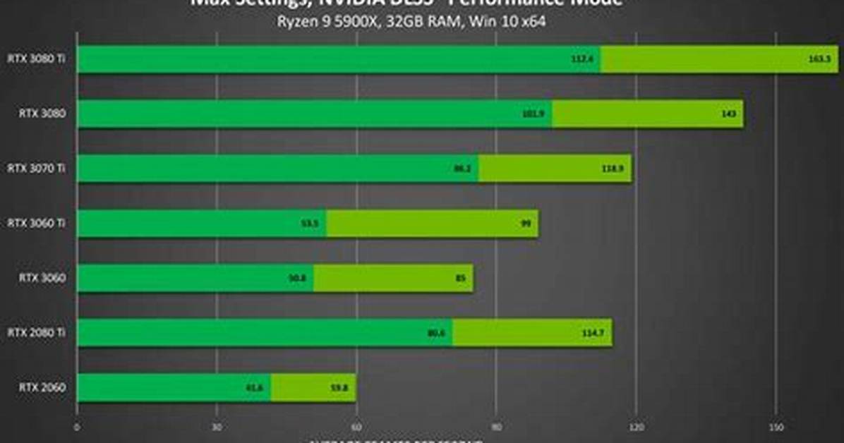Does Nvidia Support Windows 7?