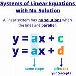 Does O Mean No Solution?