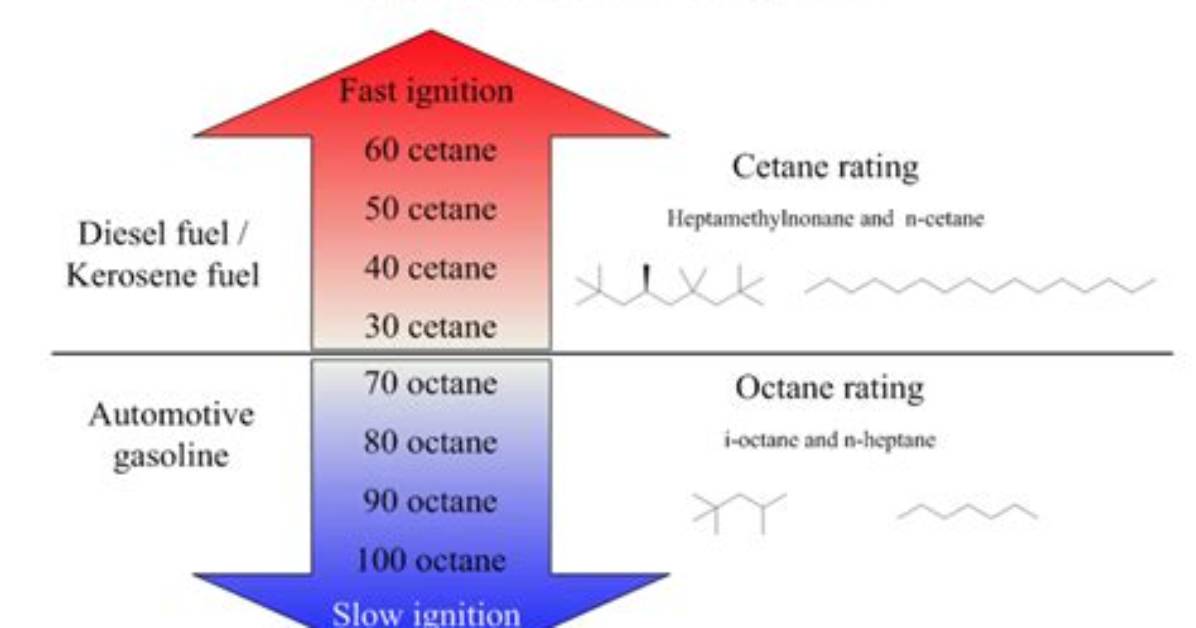 Does Octane Make a Difference?