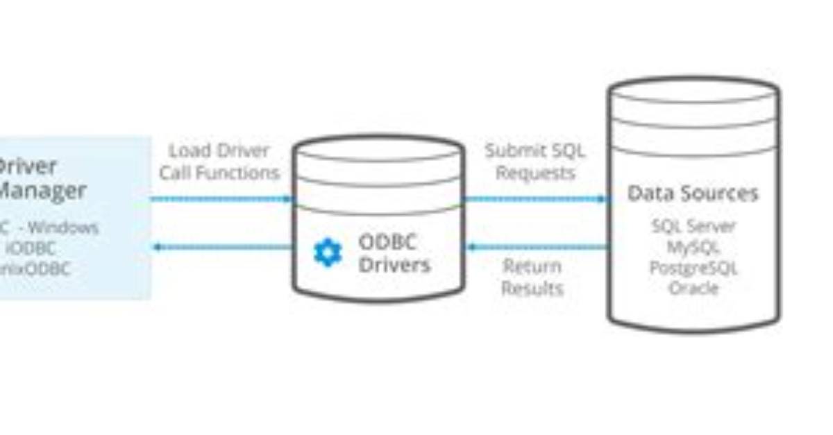 Does Odbc Work on Linux