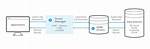 Does Odbc Work on Linux
