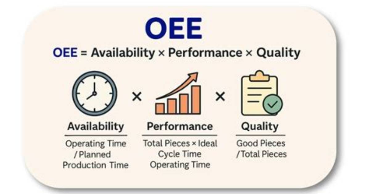 Does Oee Include Changeover?