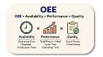 Does Oee Include Changeover?