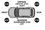Does Offside Mean Passenger Side?