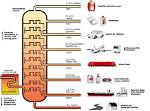 Does Oil Refining Use Process Costing?