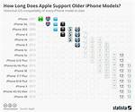 Does Old iPhone Support iOS 14?