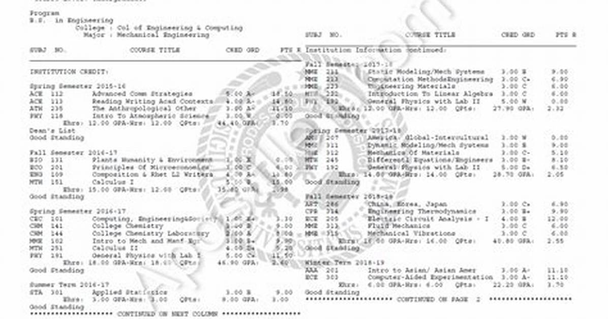 Does One W Look Bad on Transcript?