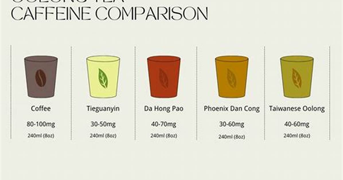 Does Oolong Have Caffeine