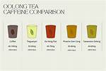 Does Oolong Have Caffeine