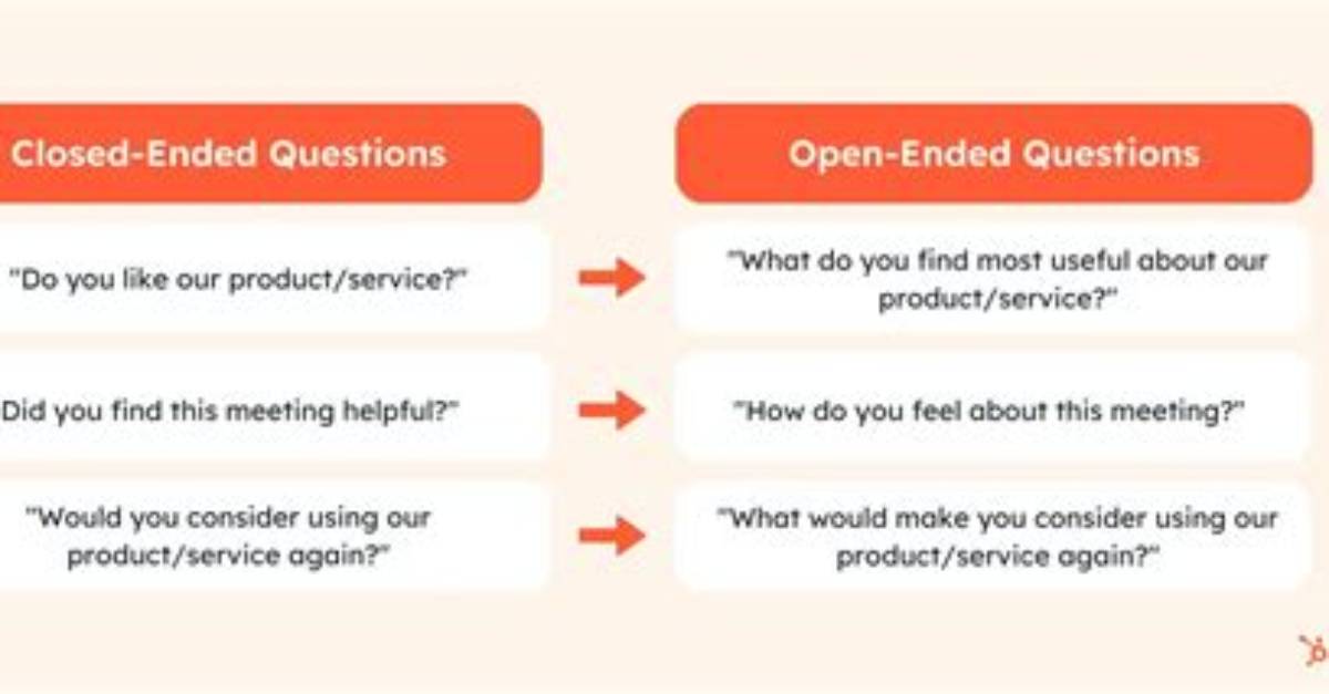Does Open Ended Question Mean?