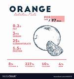 Does Orange Pith Have Nutritional Value?