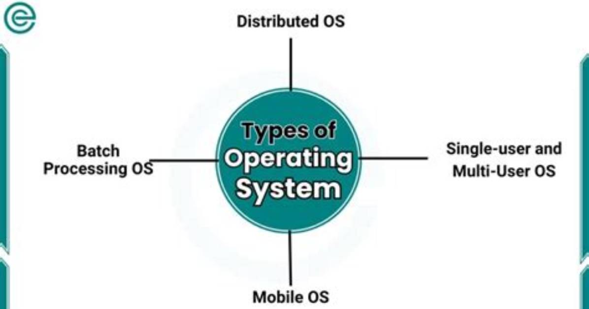 Does Os Mean Operating System?