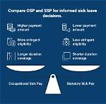 Does Osp Include Ssp?