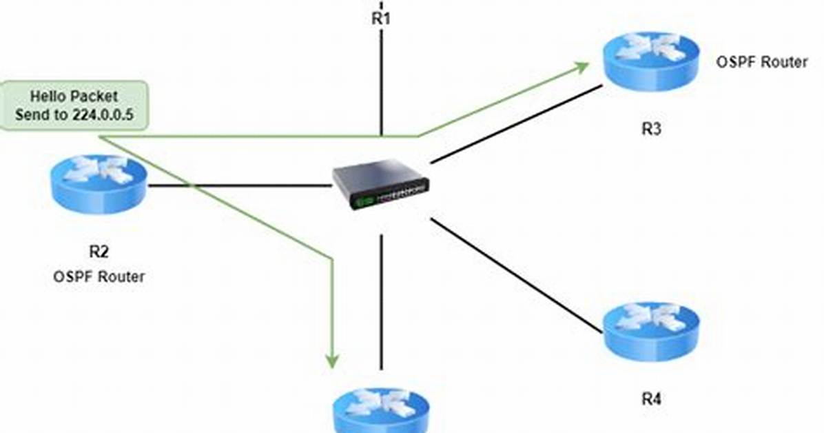 Does Ospf Use Multicast?