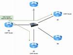 Does Ospf Use Multicast?