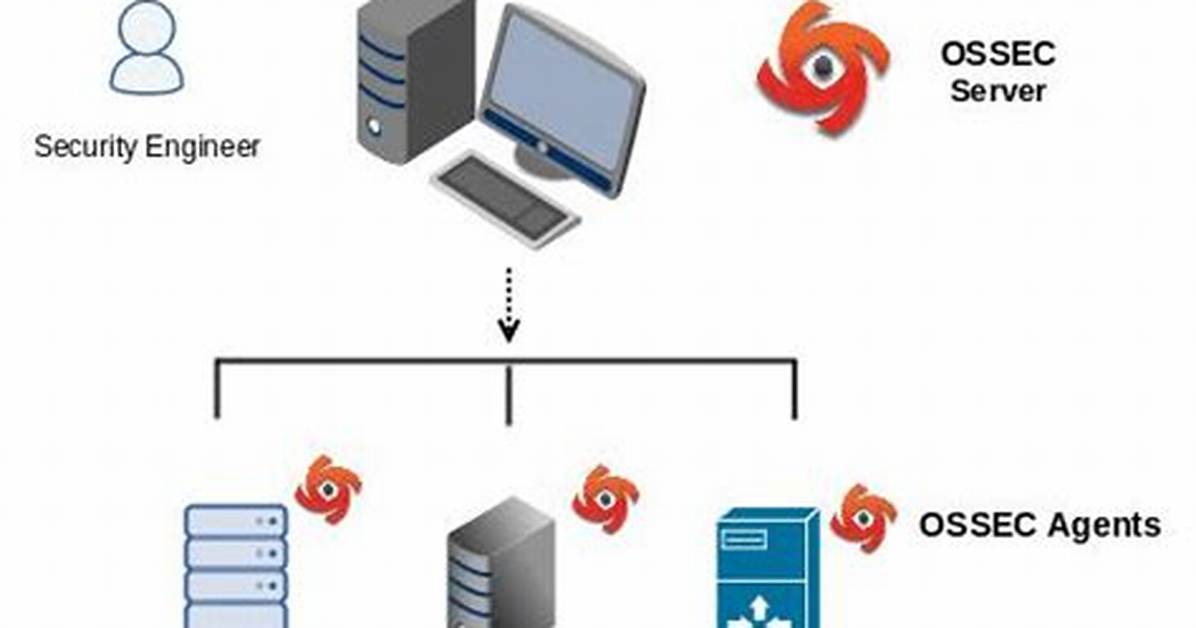 Does Ossec Need Server?