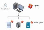 Does Ossec Need Server?