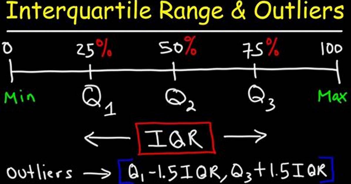 Does Outlier Affect Interquartile Range?