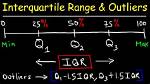 Does Outlier Affect Interquartile Range?