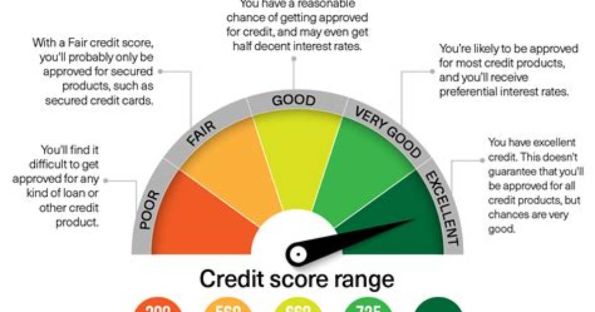 Does Overdraft Affect Credit Score Canada?