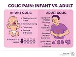 Does Overfeeding Cause Colic?