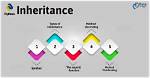 Does Overloading Work with Inheritance in C++?
